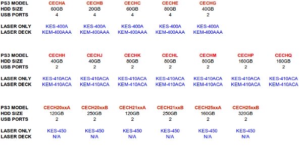 ps3 laser replacement guide